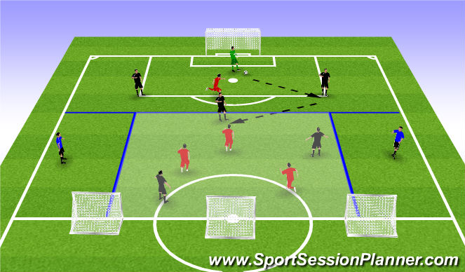 Football/Soccer: Playing Through Midfield, Positional Awareness In ...