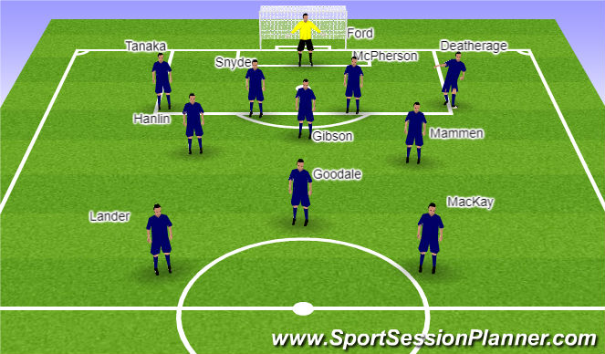 football-soccer-starting-line-up-vs-metro-tactical-positional