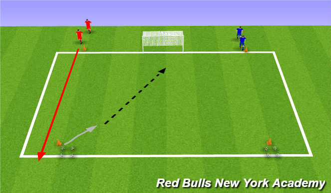 Football/Soccer Session Plan Drill (Colour): Redbull Shootout