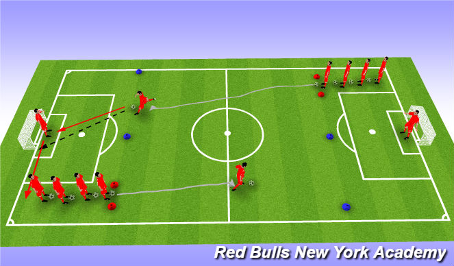 Football/Soccer Session Plan Drill (Colour): Technical Semi/Fully Opposed