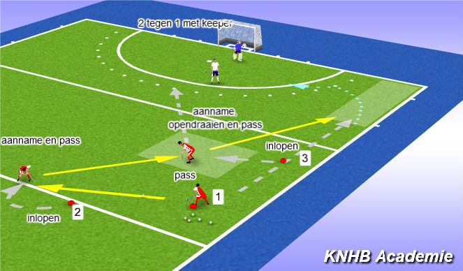 Hockey Session Plan Drill (Colour): Techniek 1