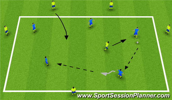 Football/Soccer Session Plan Drill (Colour): Numbers (Add dfender every 30 sec)