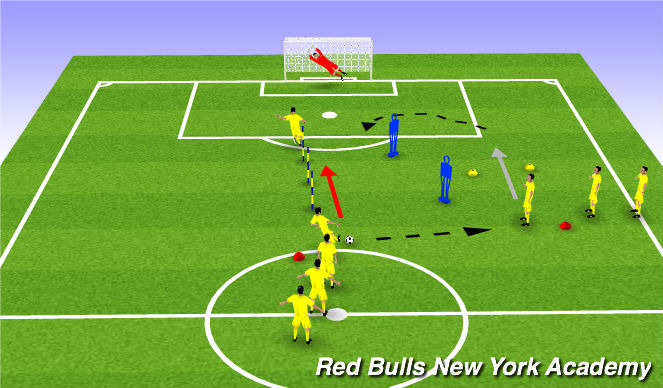 Football/Soccer Session Plan Drill (Colour): Pass Dribble Cross