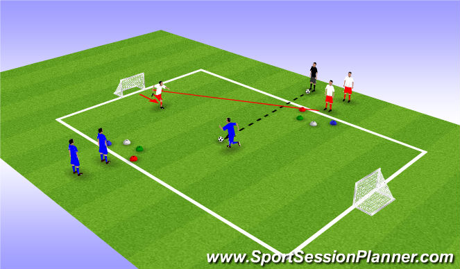 Football/Soccer Session Plan Drill (Colour): Session 4 - Situational 1v1