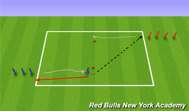 Football/Soccer Session Plan Drill (Colour): Technical