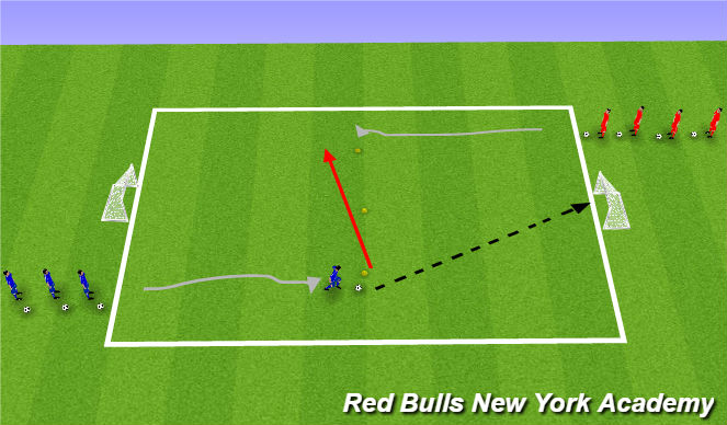 Football/Soccer Session Plan Drill (Colour): Skill Development