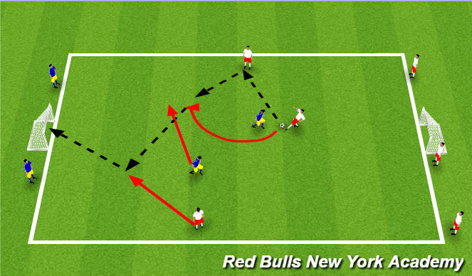 Football/Soccer Session Plan Drill (Colour): Main Activity: