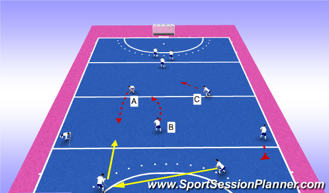 Hockey Session Plan Drill (Colour): If we go left