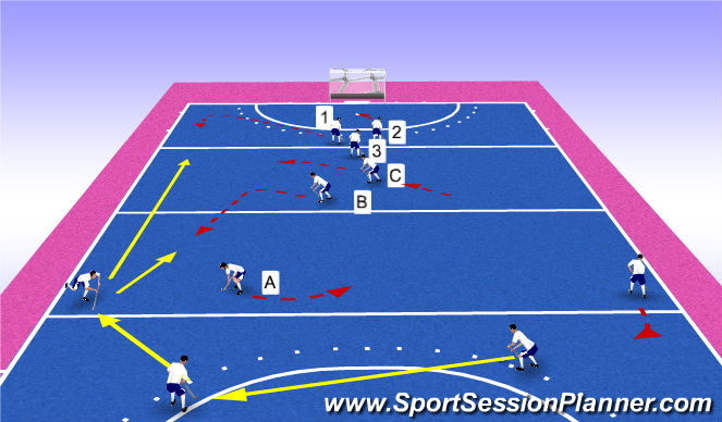Hockey Session Plan Drill (Colour): if we go to left HB