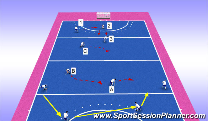 Hockey Session Plan Drill (Colour): If it re transfers