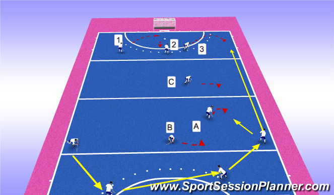 Hockey Session Plan Drill (Colour): if it transfers right again