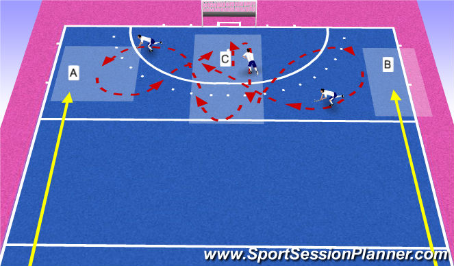 Hockey Session Plan Drill (Colour): Fwds Summary