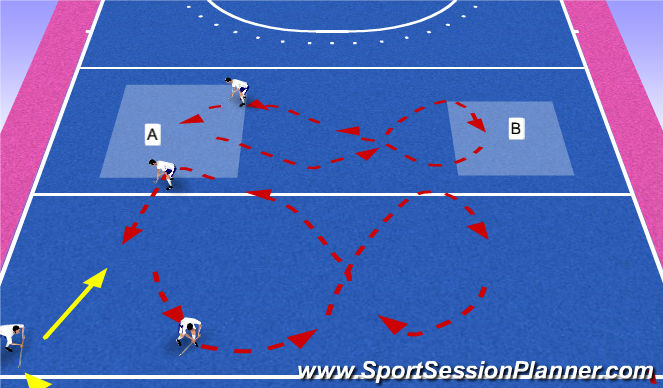Hockey Session Plan Drill (Colour): Mid Summary