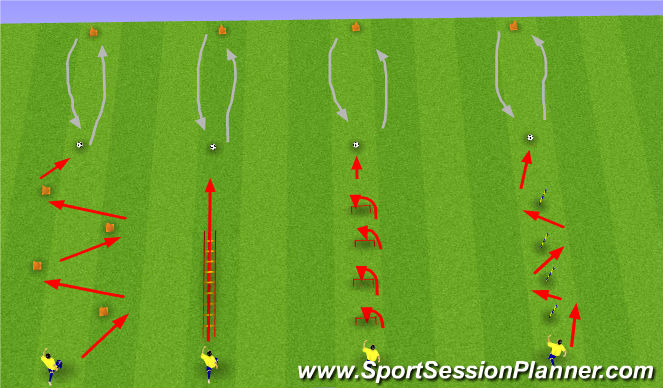 Football/Soccer Session Plan Drill (Colour): Agility Stations