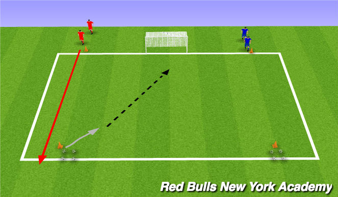 Football/Soccer Session Plan Drill (Colour): Redbull Shootout