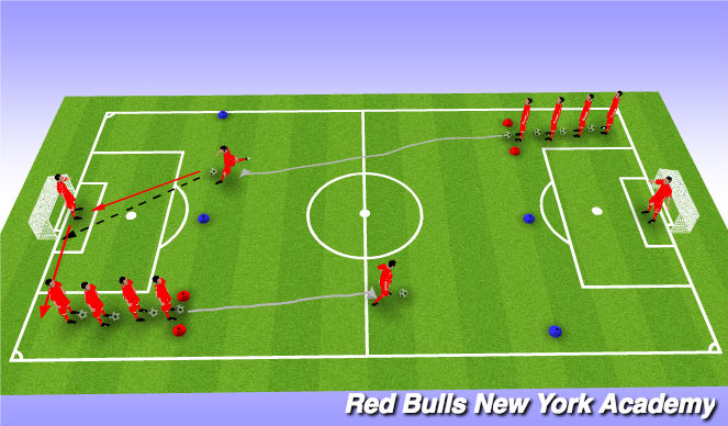 Football/Soccer Session Plan Drill (Colour): Technical Semi/Fully Opposed