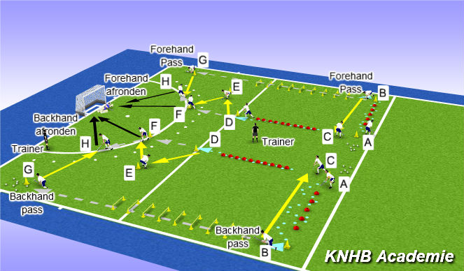 Hockey Session Plan Drill (Colour): Techniek 2