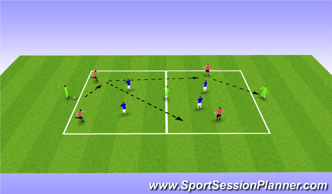 Football/Soccer: POSSESSION (Tactical: Possession, Academy Sessions)