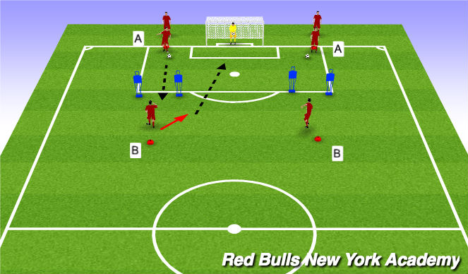 Football/Soccer Session Plan Drill (Colour): Phase 1