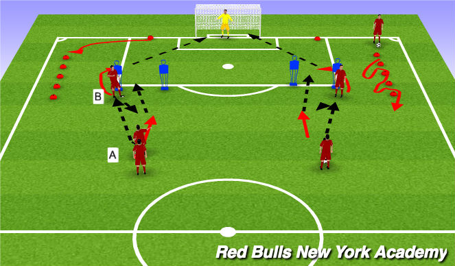 Football/Soccer Session Plan Drill (Colour): Phase 2.1