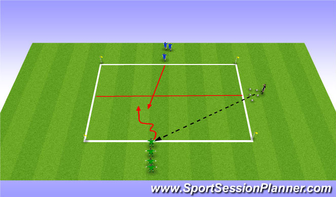 Football/Soccer Session Plan Drill (Colour): 1v1 Small sided gamers Ind defending