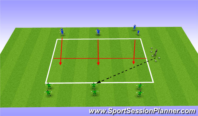 Football/Soccer Session Plan Drill (Colour): 3v3 pressure balance, cover