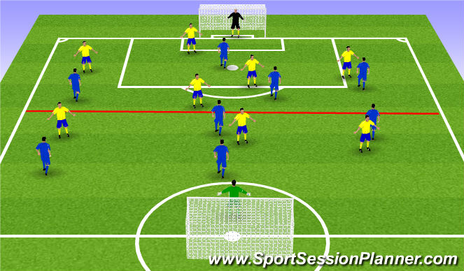 Football/Soccer Session Plan Drill (Colour): 7v7 or 9v9 + 2 Goals