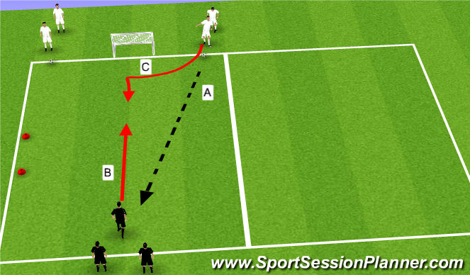 Football/Soccer Session Plan Drill (Colour): Activity #2 - 1v1 to Finish