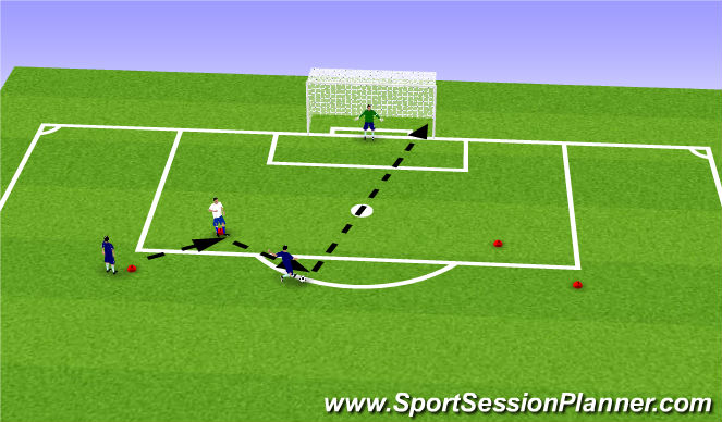 Football/Soccer Session Plan Drill (Colour): Lay off shooting