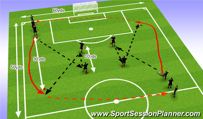 Football/Soccer Session Plan Drill (Colour): Warm-up - Technical