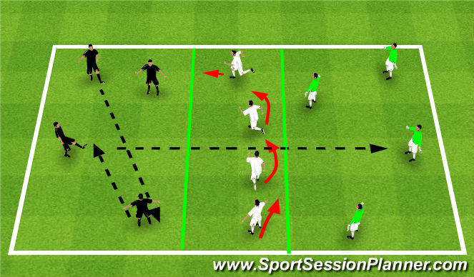 Football/Soccer: Principles Of Defending - Pressure, Delay, Cover ...