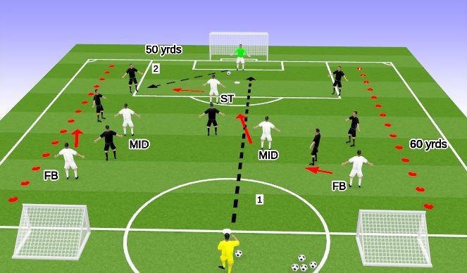 Football/Soccer Session Plan Drill (Colour): Activity #1 - Defending Against a team playing out the back