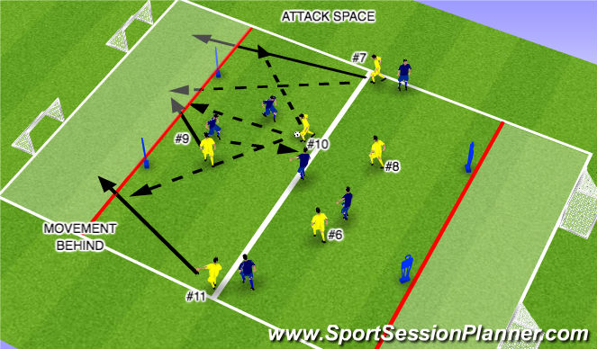 Football/Soccer Session Plan Drill (Colour): SQUAD PRACTICE - COUNTER ATTACK