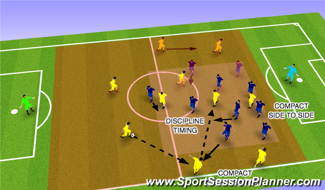 Football/Soccer Session Plan Drill (Colour): 11 VS 11 DEFEND - MID / LOW BLOCK