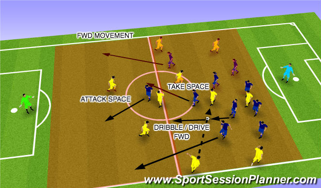 Football/Soccer Session Plan Drill (Colour): 11 VS 11 COUNTER ATTACK