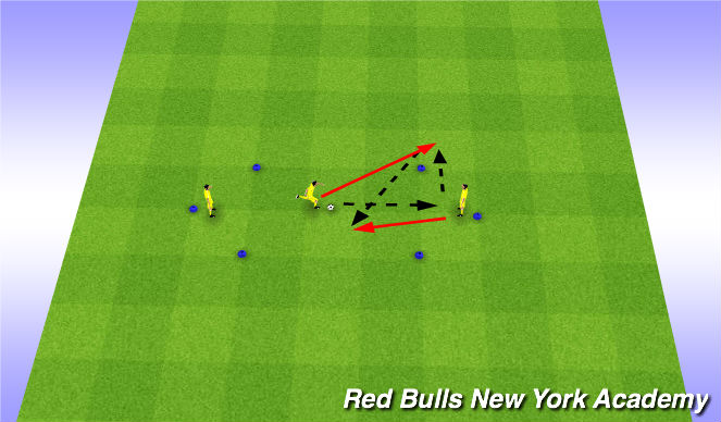 Football/Soccer Session Plan Drill (Colour): Wall Pass drill