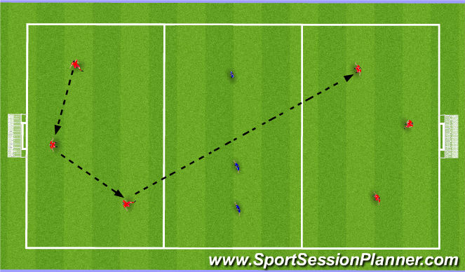 Football/Soccer Session Plan Drill (Colour): Intercepting