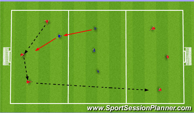 Football/Soccer Session Plan Drill (Colour): Press and Hold