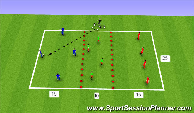 Football/Soccer: Boys U10 playing out of ther back PG week 2 (Tactical ...