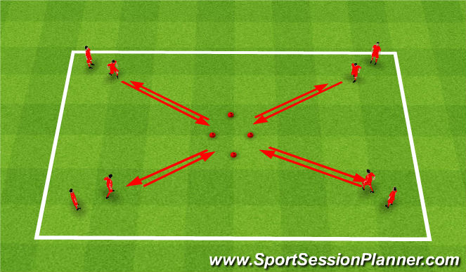 Football/Soccer Session Plan Drill (Colour): Technical Turns (Unopposed)