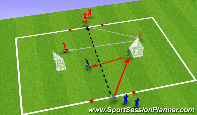 Football/Soccer Session Plan Drill (Colour): 1v1 - backward goals