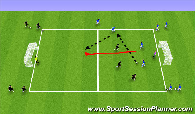 Football/Soccer Session Plan Drill (Colour): 3v3 Flying Changes w/ Penetrating Pass