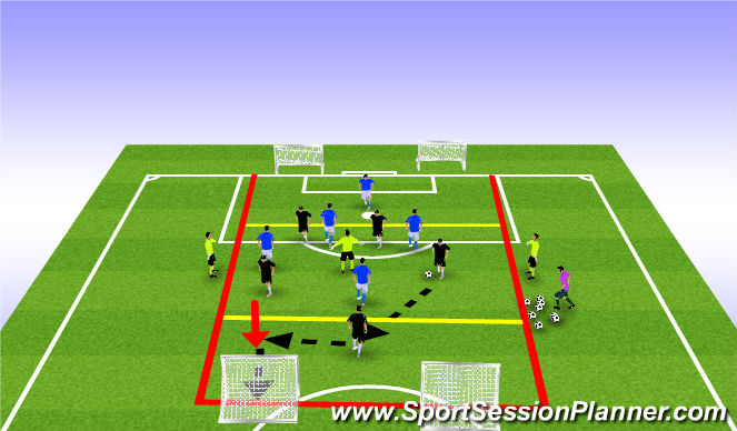 Football/Soccer Session Plan Drill (Colour): II. Fast Breaks in Dynamic Transition Game