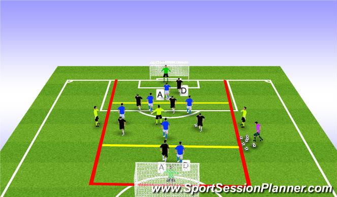 Football/Soccer Session Plan Drill (Colour): III. Fast Break Attacks in a Position Specific Transition Game