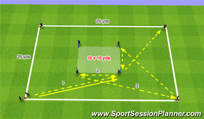 Football/Soccer Session Plan Drill (Colour): One Touch Football - Pattern II