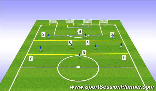 Football/Soccer Session Plan Drill (Colour): Positive Transition in Low Zone