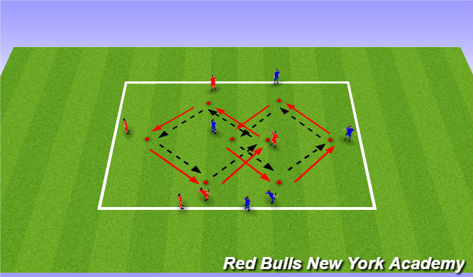 Football/Soccer Session Plan Drill (Colour): Technical I