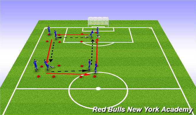 Football/Soccer Session Plan Drill (Colour): Technical II