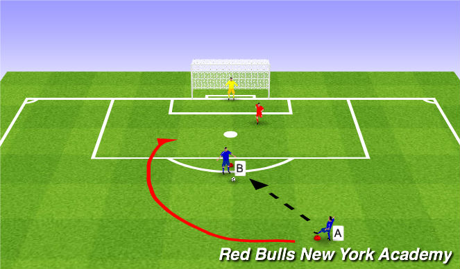 Football/Soccer Session Plan Drill (Colour): 2v1 to goal