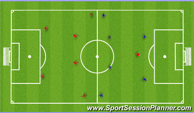 Football/Soccer Session Plan Drill (Colour): Screen 3 - Small Sided Game